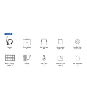 SYNCO Xtalk Master XM8 – Sistema de Intercomunicadores Inalámbricos Full-Duplex para 8 Personas